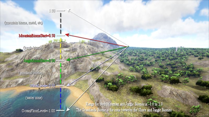 PGARK Settings Basic Visual Guide and Examples - Procedurally ...