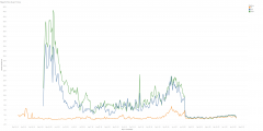 Mesh Hits Over Time(3).png