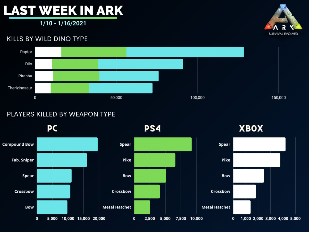 Last Week In ARK (1).png