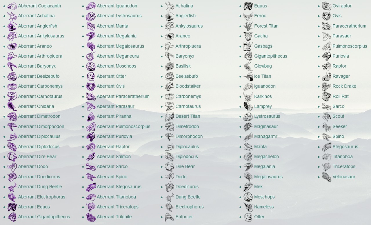What dinos are allowed to be transferred to aberration? - Page 3 - General - ARK - Official ...