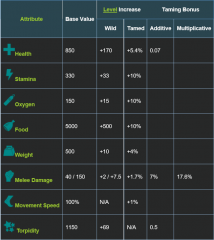 Platybelodon Stats.png